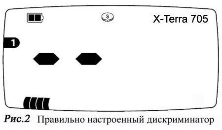 x-terra-705 правильная настройка дискриминатора x-terra-705 правильная настройка дискриминатора